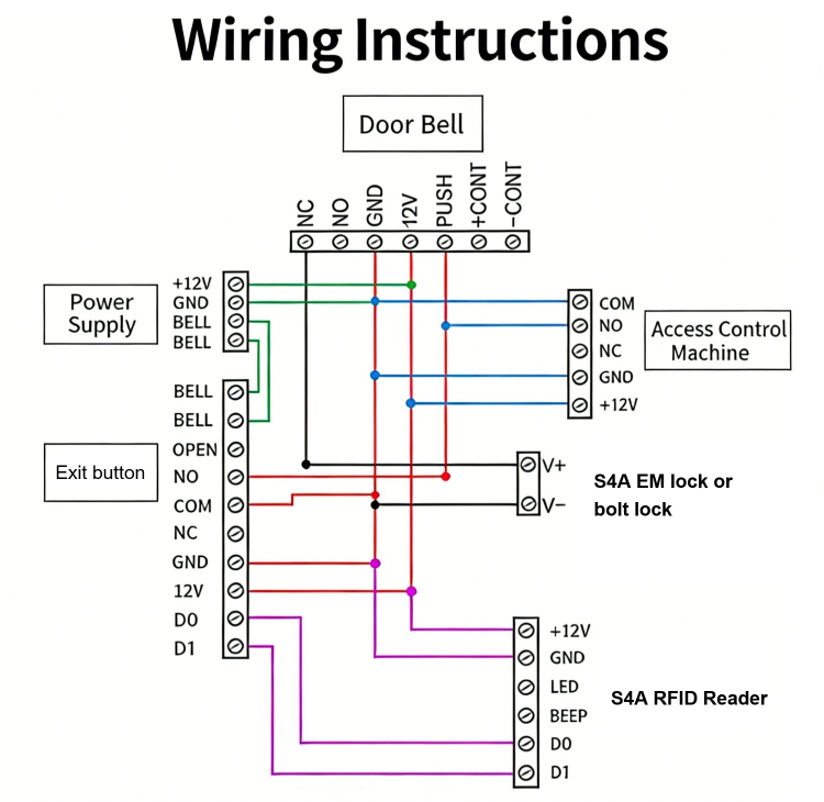 Infrared sensor touchless exit button