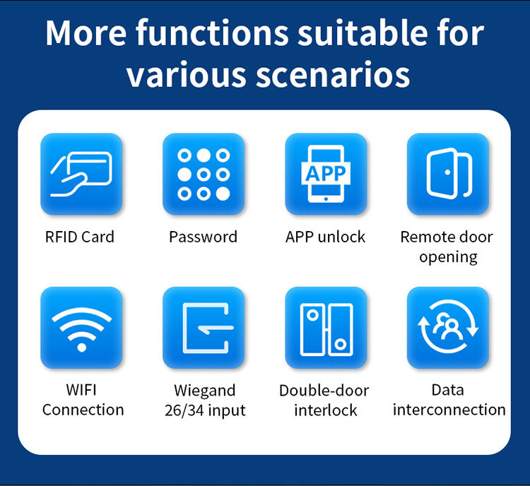 TB01-WIFI Smart Access Control Controller TTLock APP Remote Management