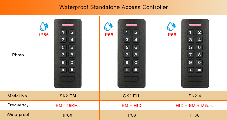 Waterproof Standalone Access Controller Waterproof Standalone Access Controller