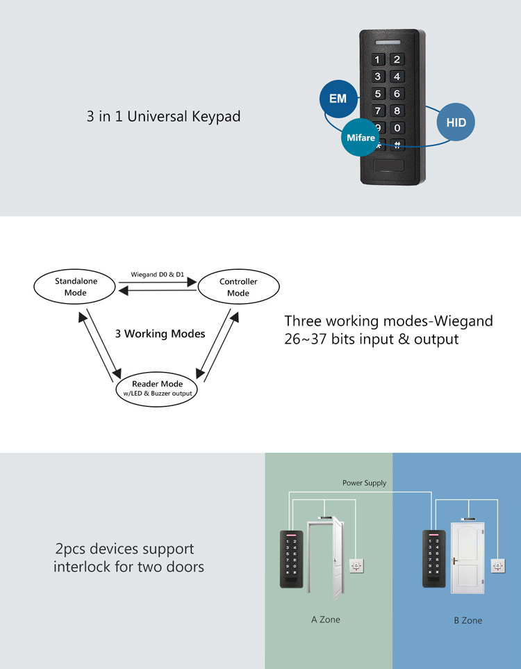 Waterproof Standalone Access Controller Waterproof Standalone Access Controller
