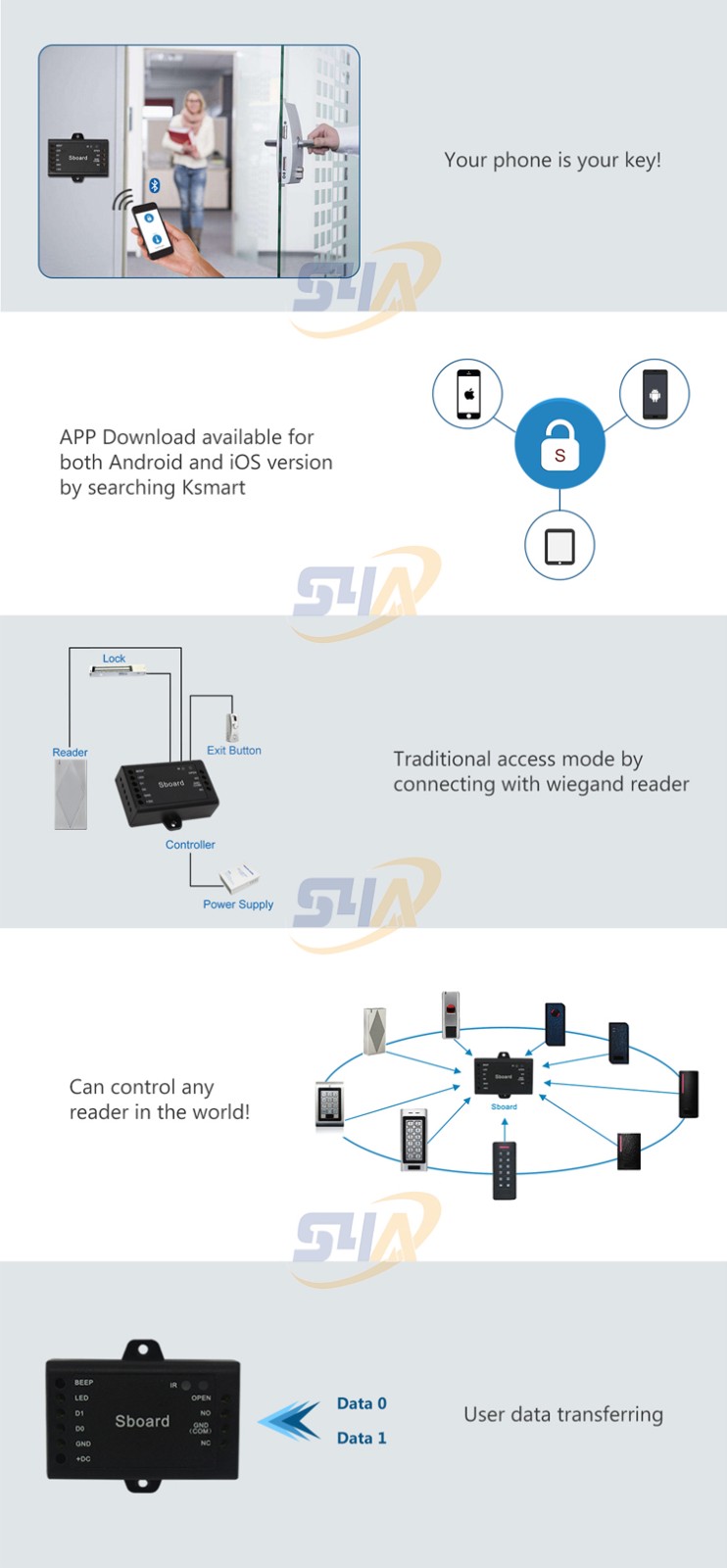 Bluetooth Single door Access Controller