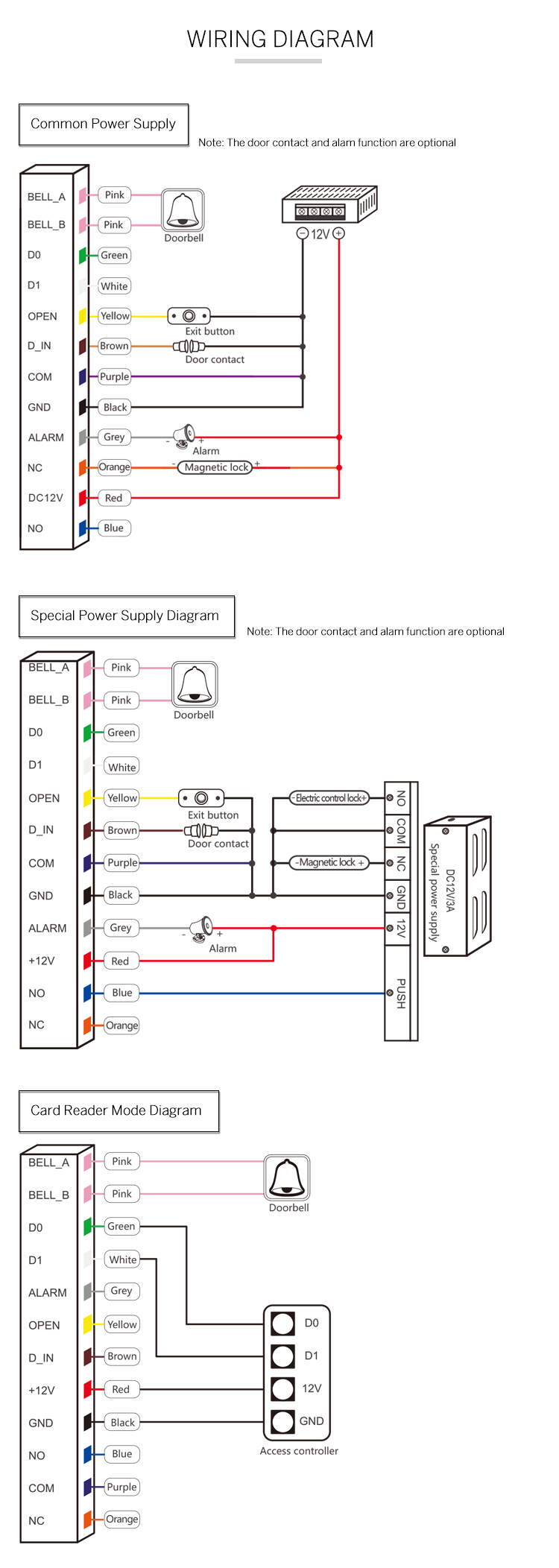 WIFI Access Controller