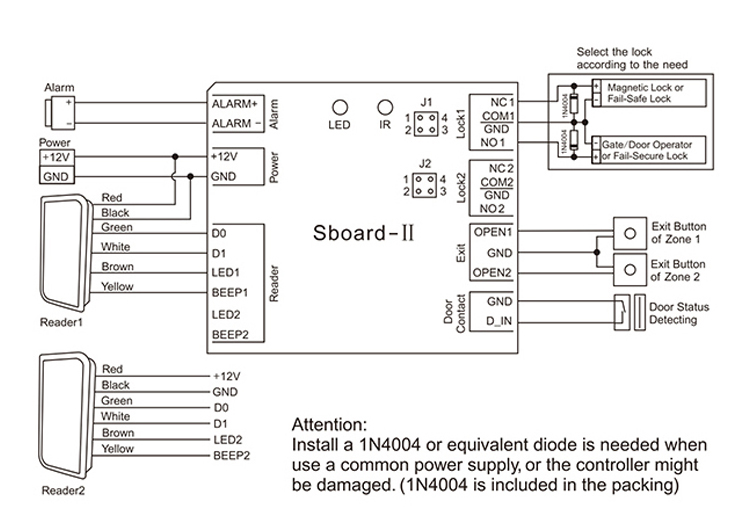 WIFI double door Access Controller