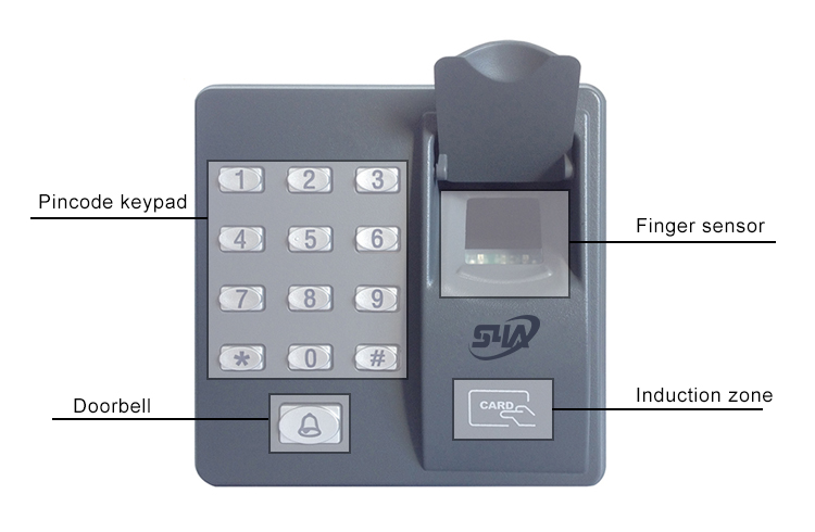 Fingerabdruck-Zugangskontrollsystem