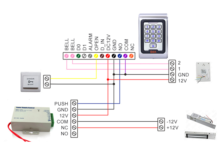 access control system rfid access control system rfid
