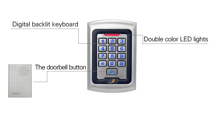 Control de acceso de teclado independiente