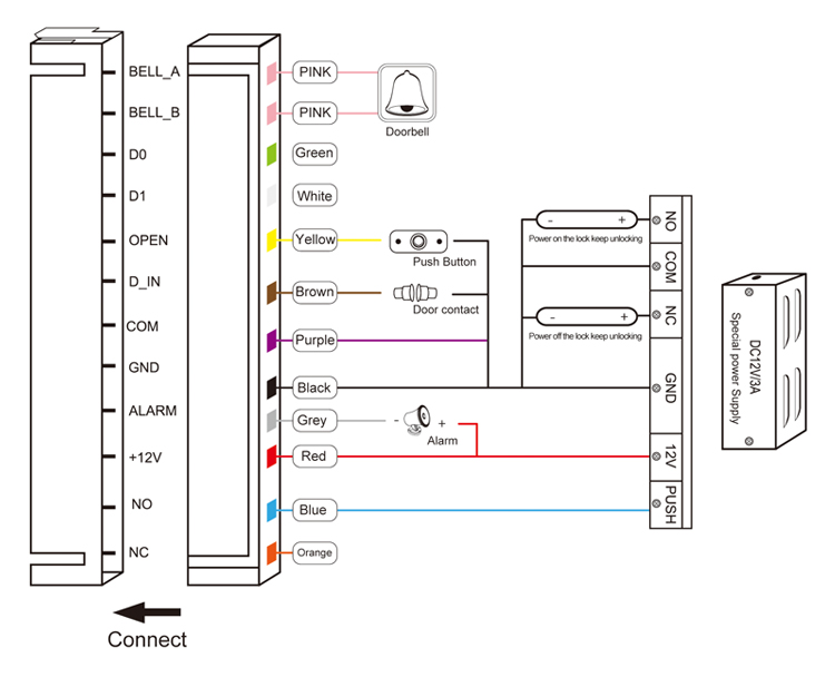 Network access controlDoor Access Control System