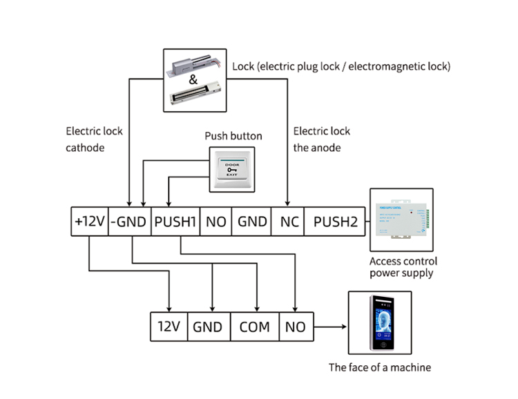 Facial Recognition Access Control systems Facial Recognition Access Control systems