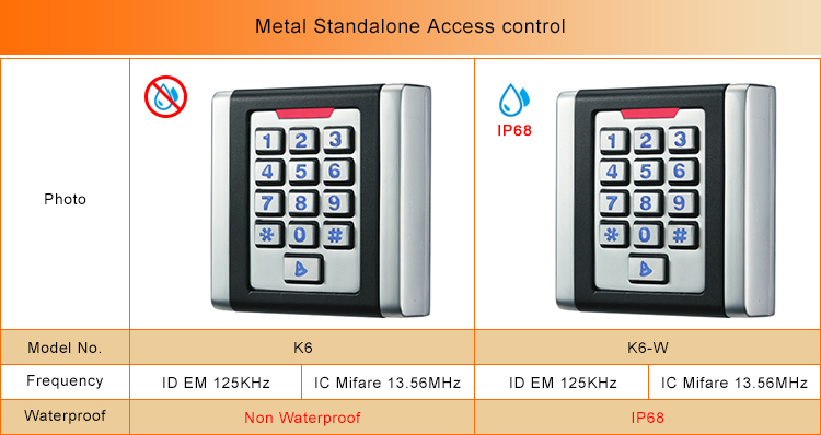 Waterproof Metal Access Control