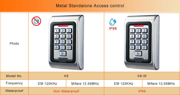 Metal Standalone Access control