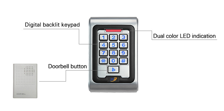 Metal Standalone Access control