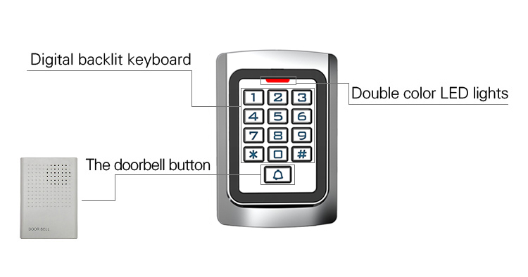 Metal Standalone Access control
