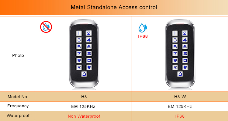 Waterproof Metal Access Control