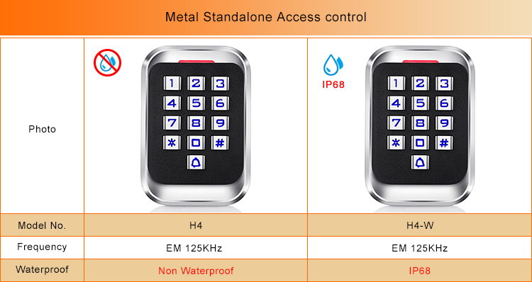 Waterproof Metal Access Control