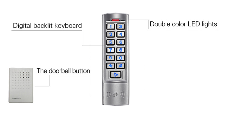 Office Door Access Control System