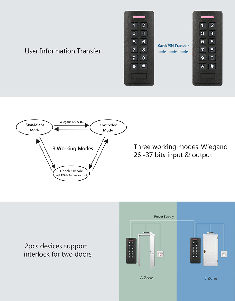 Waterproof Standalone Access Controller