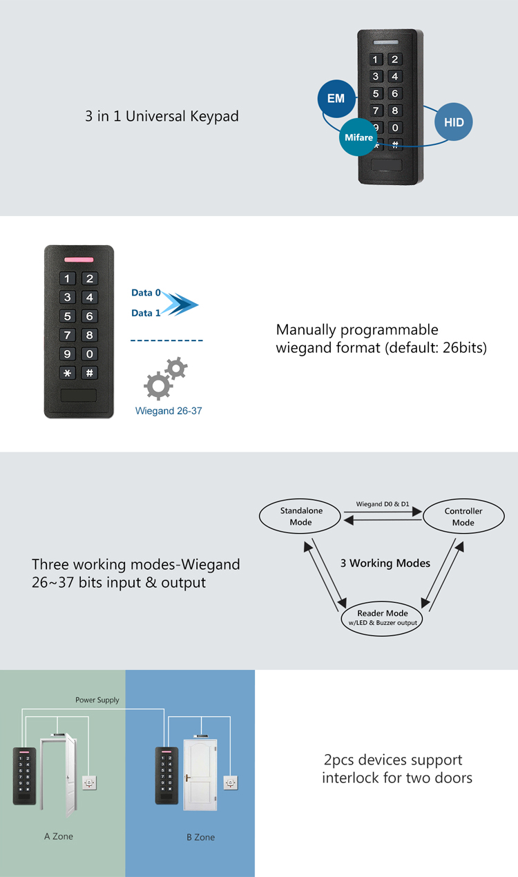 Waterproof Standalone Access Controller