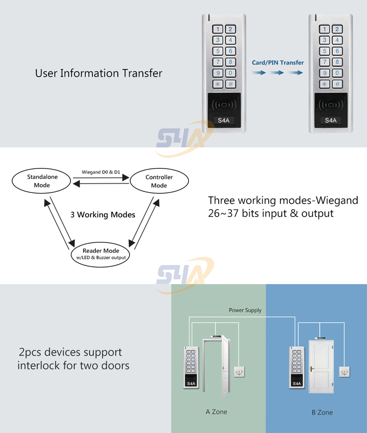 Waterproof Standalone Access Controller