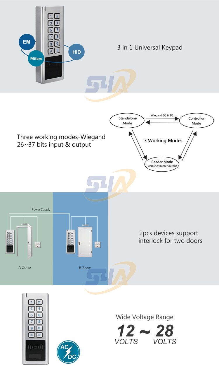 Waterproof Standalone Access Controller