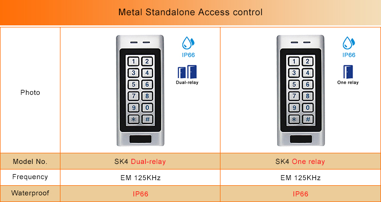 Outdoor Keypad & EM Reader