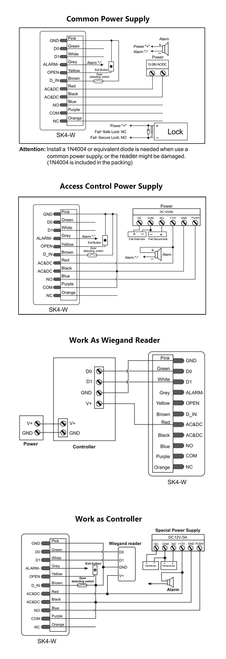 Outdoor Keypad & EM Reader
