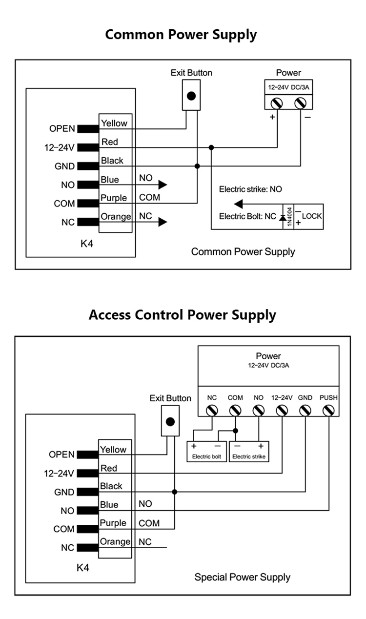 Metal Standalone Access control