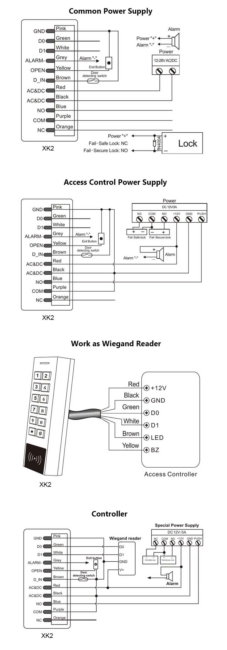 Waterproof Metal Access Control