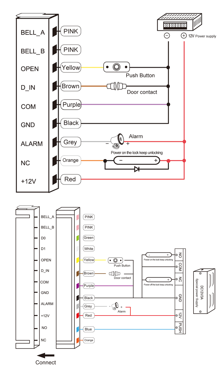 Standalone Access Controller
