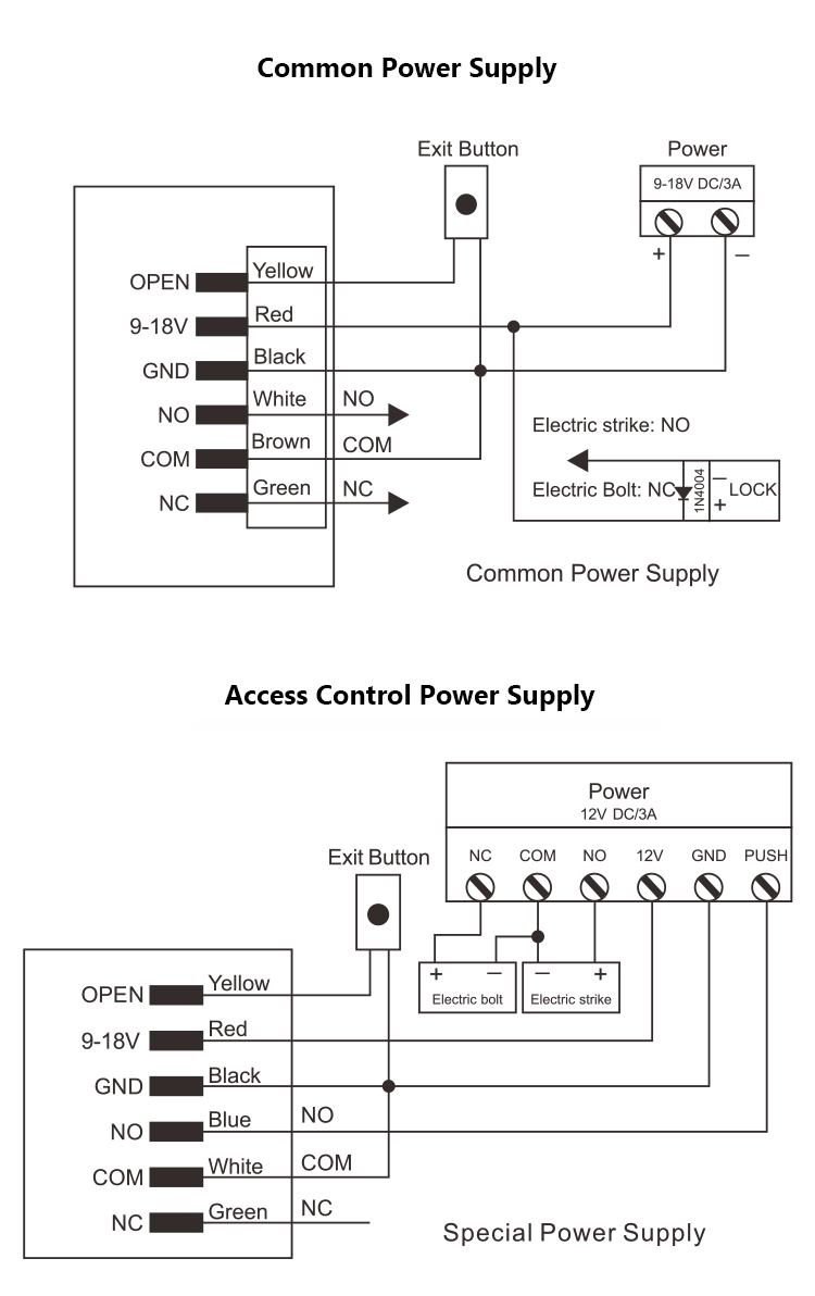 Waterproof IP66 Metal Access Control