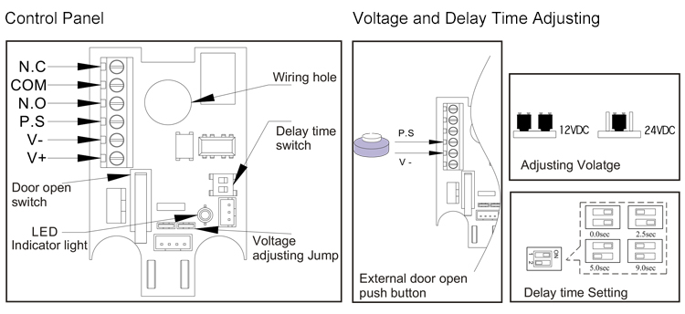 Door Handle Magnetic lock Door Handle Magnetic lock