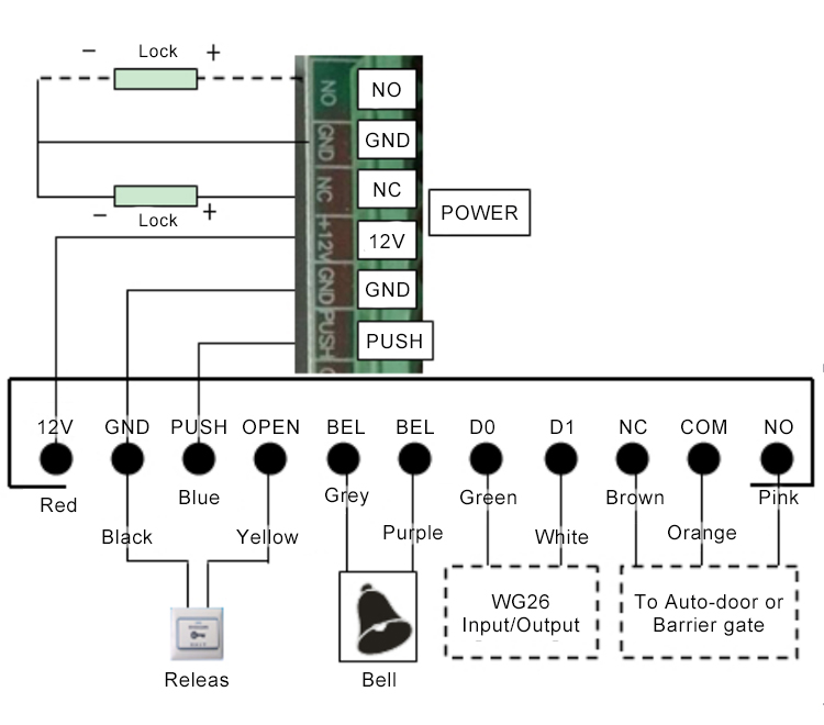 RFID access controller