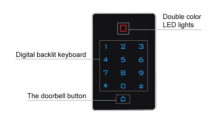 Control de acceso con teclado táctil