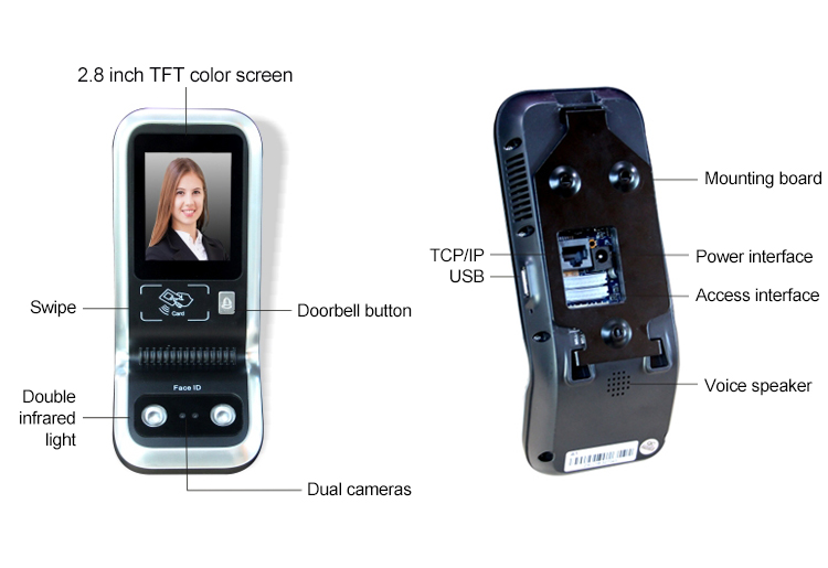 Biometric Access Control