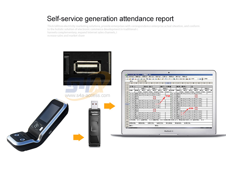 Biometric Access Control