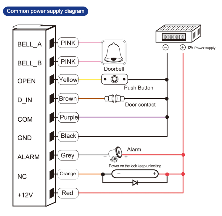 Access Controller Keypad