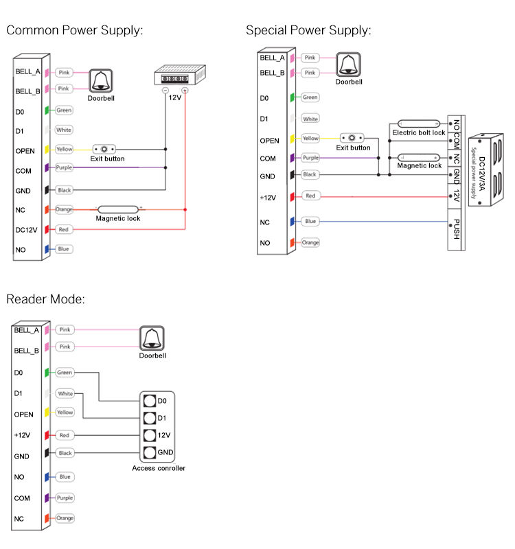 Standalone Access Control User Manual