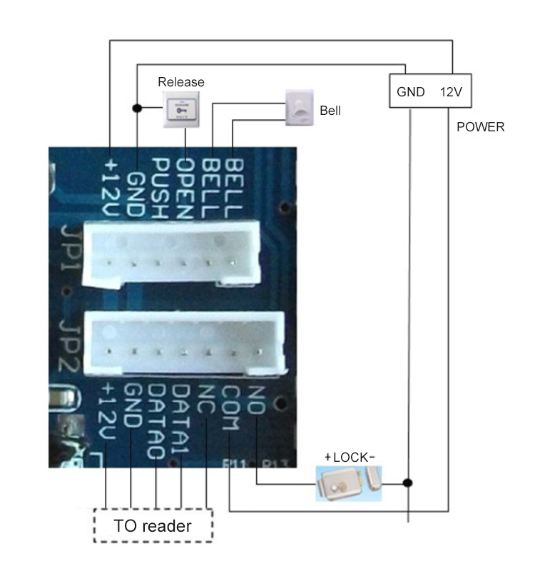 Standalone access controller