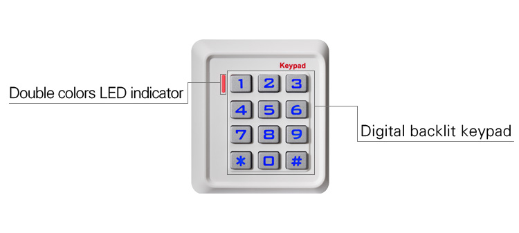 Control de acceso por teclado