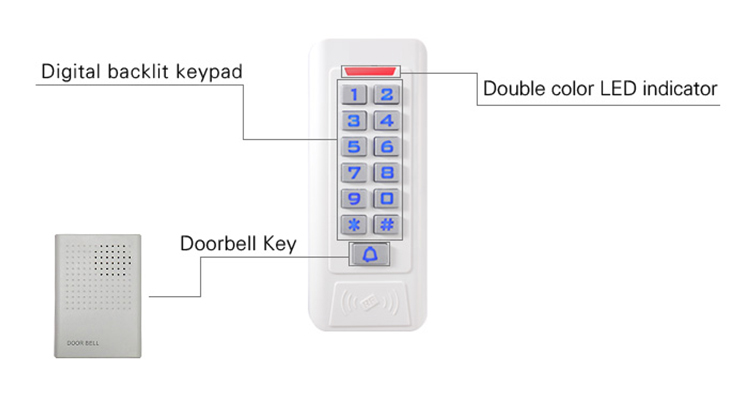 Control de acceso por teclado