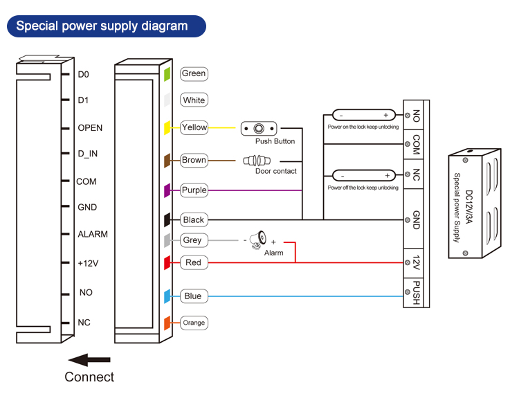 Large capacity access control