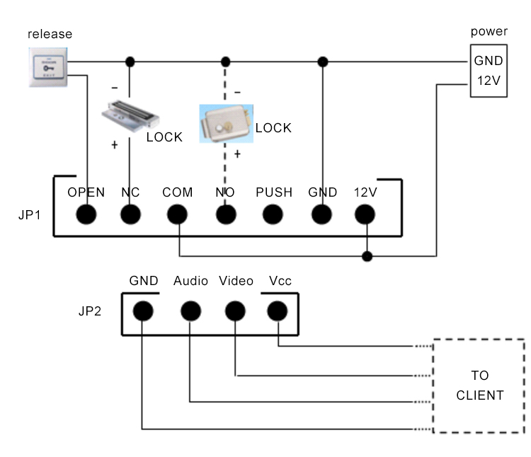 Standalone Access Controller