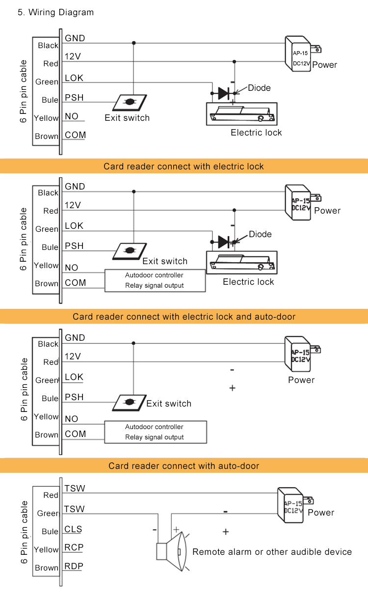 ATM Access Controller
