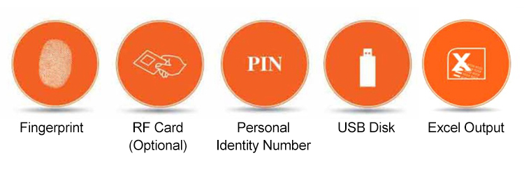 Fingerprint Time Attendance Access Control Integrated Machine-TM1800 Fingerprint Time Attendance Access Control Integrated Machine-TM1800