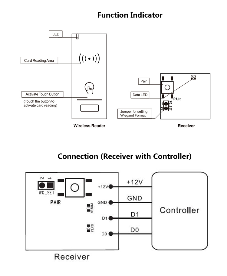 Wireless RFID Access Control Reader