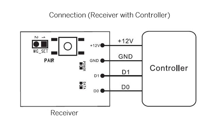 RFID card reader