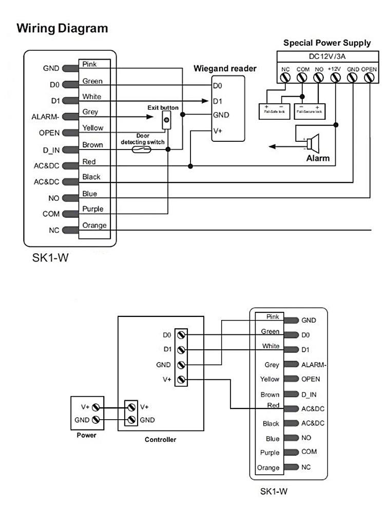 Outdoor Dual-relay Keypad
