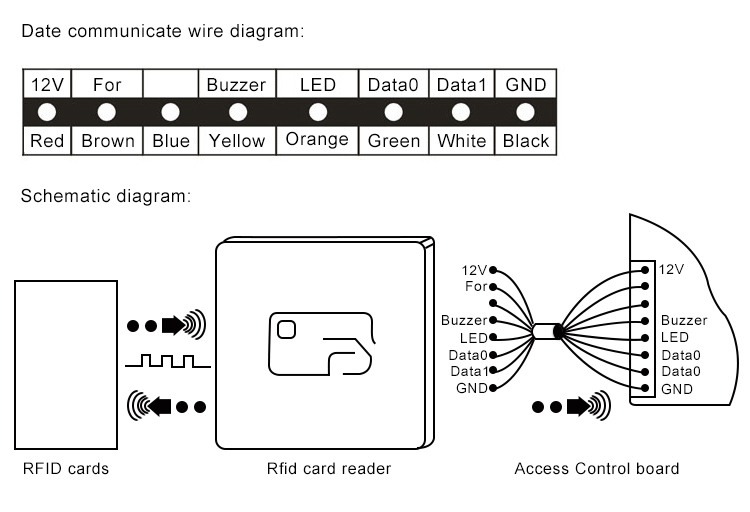 Dual RFID Card Reader
