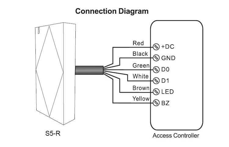 Metal Wiegand Reader