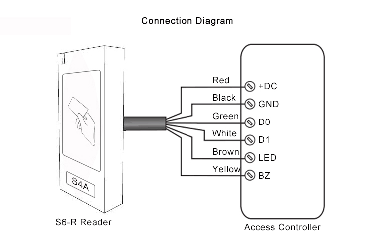 Metal Wiegand Reader Metal Wiegand Reader