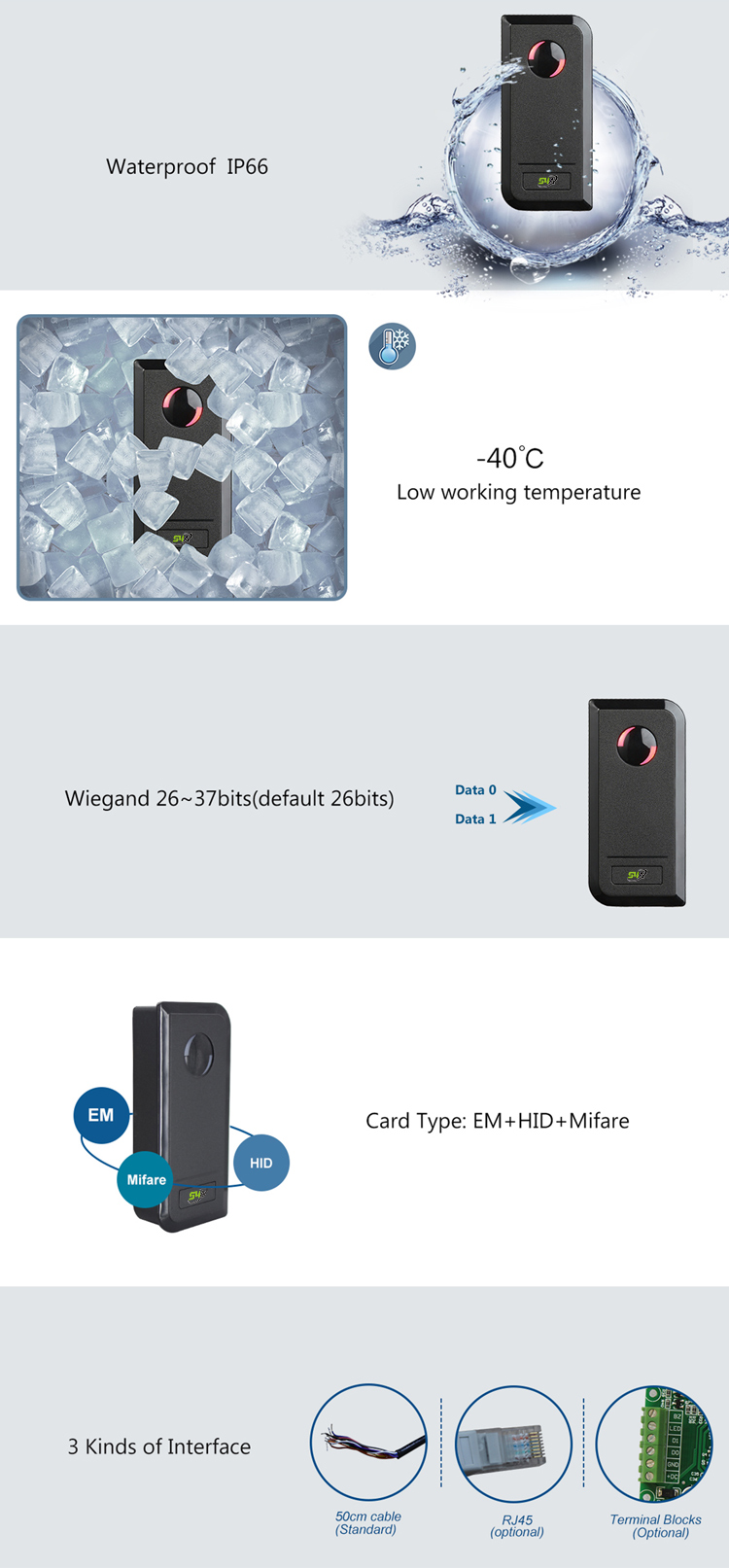Waterproof RFID Card Reader